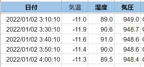 【重要】2022年　最近の冷え込みにつきまして。