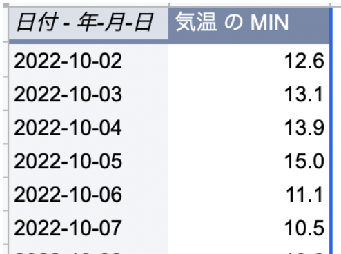 最近の冷え込みにつきまして、と、チタタプ。2022/10/15